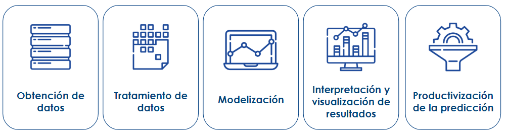 Fases de un Proyecto Analítico