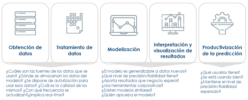 Gobernanza de Modelos Analíticos