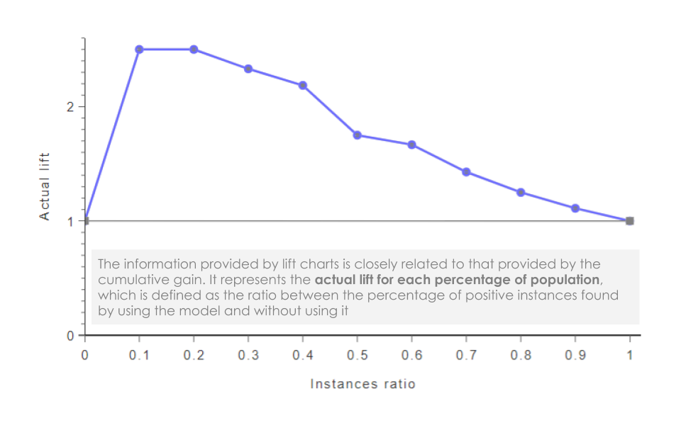 Interpretación del Lift plot