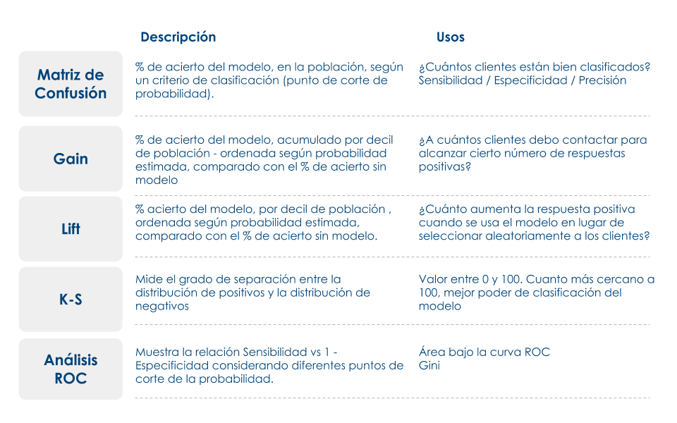 Resumen de Métricas de Calidad de la Clasificación